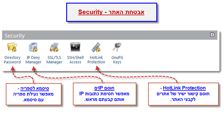 מדריך cPanel - אבטחת האתר