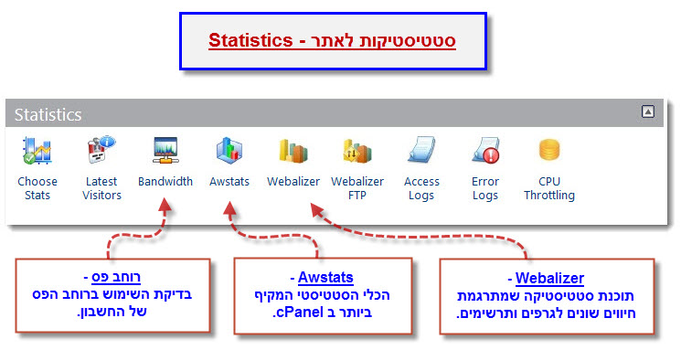 מדריך cPanel - ניהול שמות דומיין