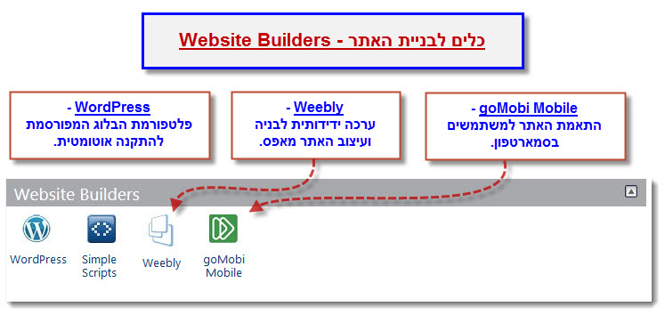 מדריך cPanel - ניהול שמות דומיין