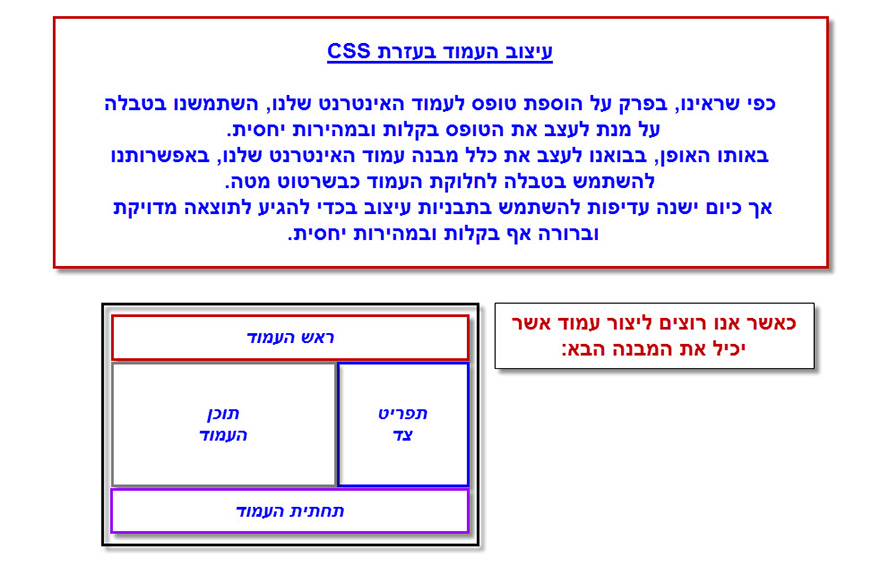CSS עיצוב עמוד האתר 1