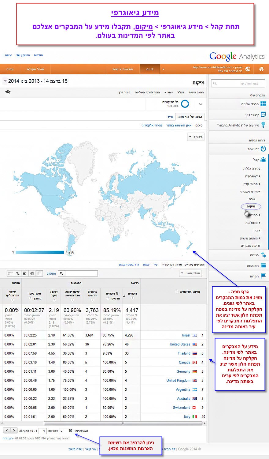 מדריך גוגל אנליטיקס - פרק 2 - מידע גיאוגרפי