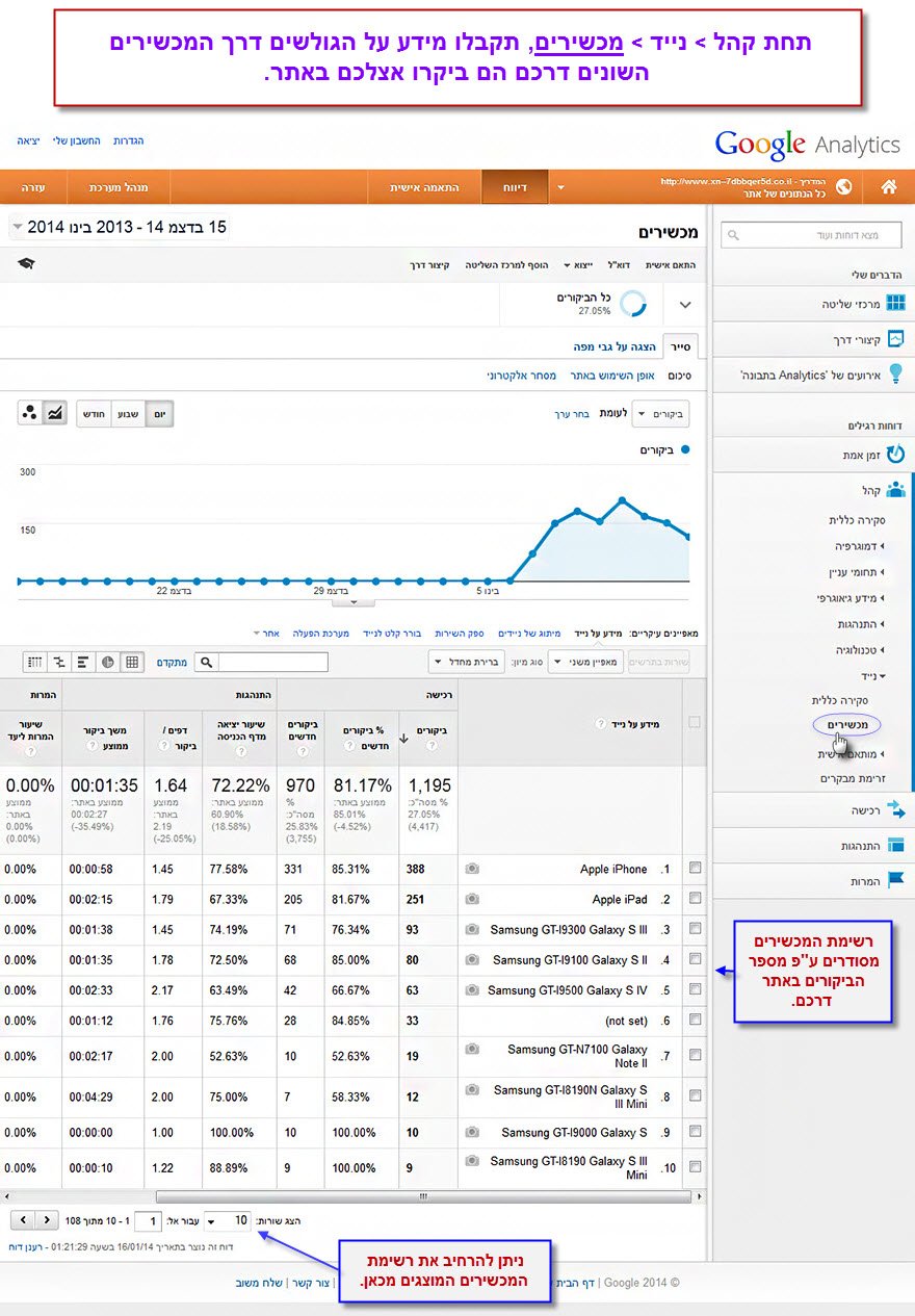 מדריך גוגל אנליטיקס - פרק 4 - טלפונים ניידים וטבלטים - 2