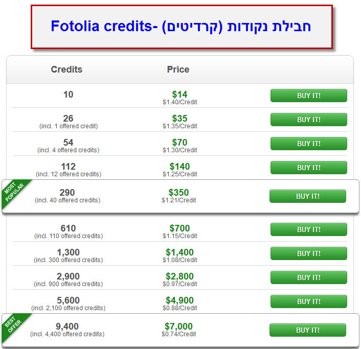 fotolia - מסלול רכישה 1 - קרדיטים